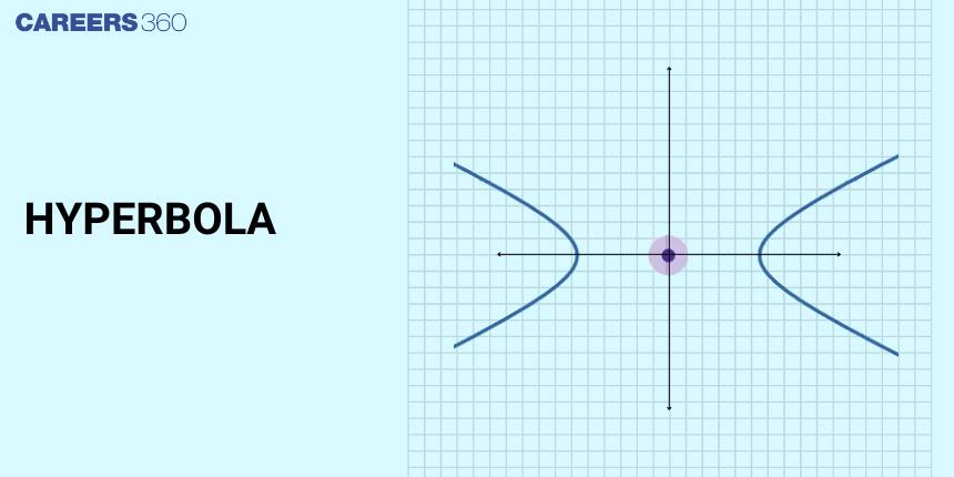 Hyperbola: Meaning, Equation, Formula, Graph, Shape